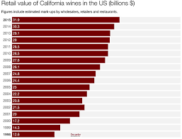 california wine figures