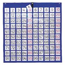 Carson Dellosa Publishing Cd 5604 Hundreds Pocket Chart With 100 Number Cards