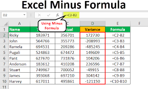 Excel Minus Formula Step By Step Examples To Use Minus