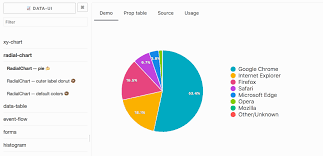 Package Data Ui Radial Chart
