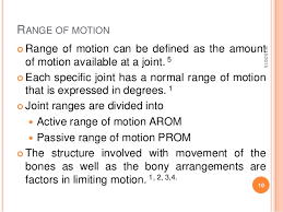 Normal Joint Range Of Motion Chart Bedowntowndaytona Com