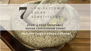 7 Low Glycemic Sugar Substitutes Plus A Printable
