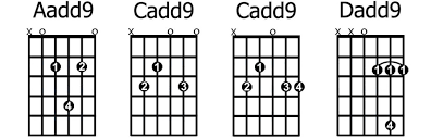 How To Play And Apply Add9 Chords Guitarhabits
