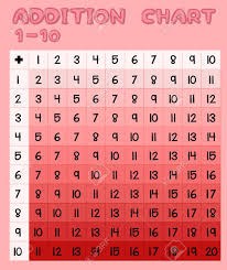 Addition Chart On Red Background Illustration