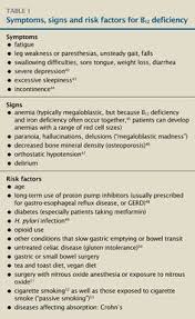 11 Best B12 Deficiency Symptoms Images Health Nutrition