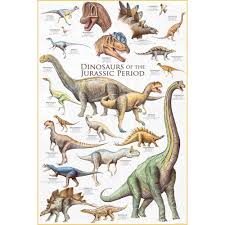 Dinosaurs Jurassic Period Educational Chart