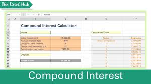 compound interest calculator in excel
