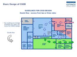 Design Of Cssd