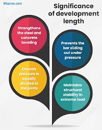 what is development length definition