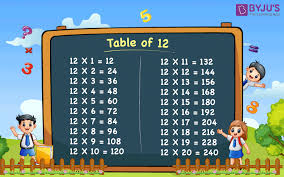 table of 12 multiplication table 12