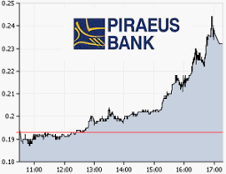 Piraeus Bank Stock Reaction On News Of Taking Over Banks Of
