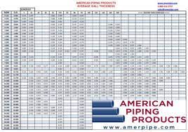 pipe chart american piping s