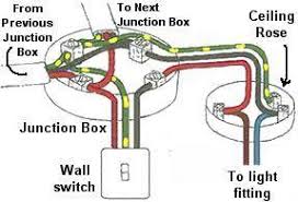 Eliminate each part of the diagram in sections until you discover the short in the wiring. Home Wiring Circuits