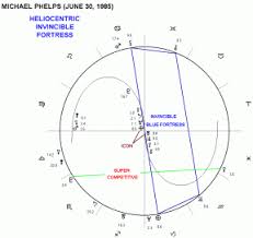 Astrology Chart Of Michael Phelps