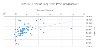 Closed End Fund Discounts And Long Term Performance Part 2