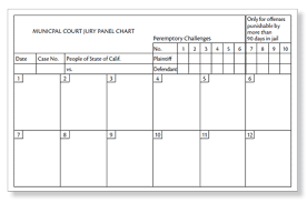 Printable Jury Seating Chart Www Bedowntowndaytona Com