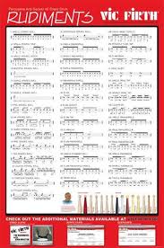 Percussive Arts Society 40 Snare Drum Rudiments In 2019