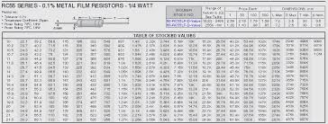 Smd Resistor Values Chart Www Bedowntowndaytona Com