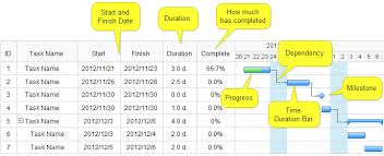 Learning To Gantt Chart 10 Best Practices