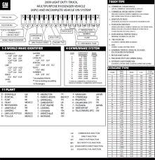 2018 Chevy Truck Vin Decoder Chart Foto Truck And