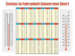 conversion chart printable temperature