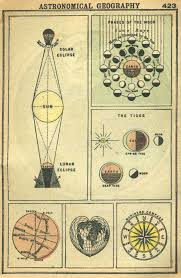 A Page From Astronomical Geography Charts 1902 With Phases