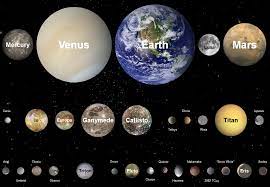 Information on the sun, the planets and the dwarf planets in our solar system in order from the sun. Alien Robot Zombies More Planet Size Comparisons Part 1 Solar System Planets Planets And Moons Our Solar System