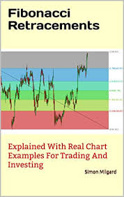 Fibonacci Retracements Explained With Real Chart Examples For Trading And Investing