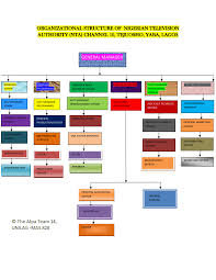 Organizational Structure For Nta Lagos And Metro Fm The