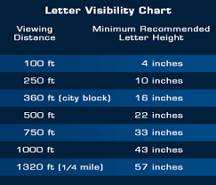 Letter Visibility Chart Pinnacle Sign Company