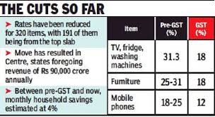 Narendra Modi Sets Stage For Reduction In Gst Rate On 25 30