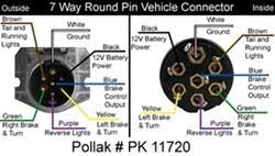 Trailer wiring color code explanation what does a 7 pin trailer plug do? How To Wire The Pollak 7 Pole Round Pin Trailer Wiring Socket Vehicle End Pk11720 Etrailer Com