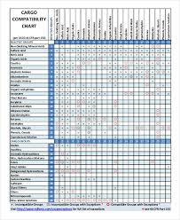 Free 6 Compatibility Chart Examples Samples In Pdf Examples