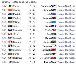 Fantasy insights to power rankings. Nfl Scores Posts Facebook