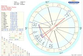 My Astrology Chart Album On Imgur