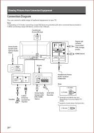 Xbox wiring diagrams wiring diagram dash. Dvd Player To Tv Humax Freesat Box Forumite