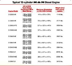 Marine Engines Comparing Diesel Types Two Cycle Four Cycle
