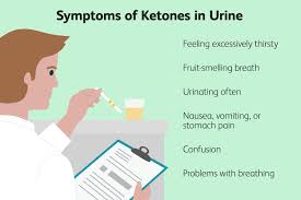ketones in urine symptoms signs and