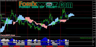 The ichimoku cloud, also known as ichimoku kinko hyo, is a versatile indicator that defines support and resistance, identifies trend direction, gauges momentum and provides trading signals. Download Top 7 Best Forex Ichimoku Trading System And Strategy Forex Online Trading