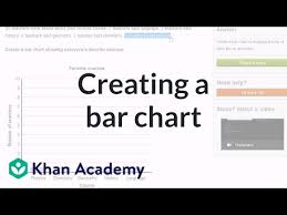 Creating A Bar Graph Video Khan Academy