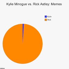 Kylie Vs Rick Memes Imgflip