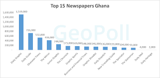 Ghana Media Measurement Report Top Tv Radio And Print