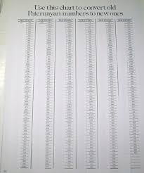 Paternayan Yarn Color Conversion Chart Old To New Numbers Med Card Stock Print Ebay