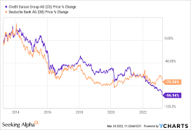 deutsche bank stock risk perception