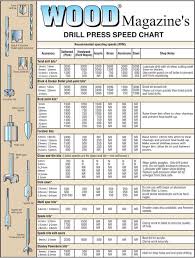 2 Metric Drill Press Speed Chart Ideas For The House