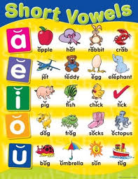Short Vowels Educational Chart Charts Educational Teaching Aids N Resources