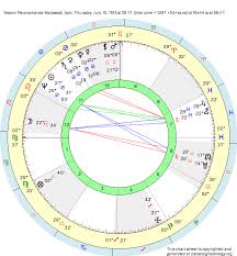 Birth Chart Swami Paramananda Saraswati Cancer Zodiac