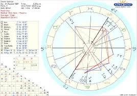 Astrology Charts Jesus Birth The Course Of The Antichrist