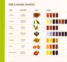 What Are Herbal Dyes Lawrence Romans Blog