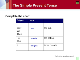 The Simple Present Tense Spelling And Pronouncing The Third